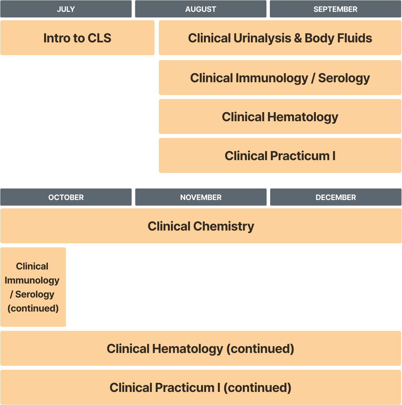 CLS curriculum overview schedule from July-December