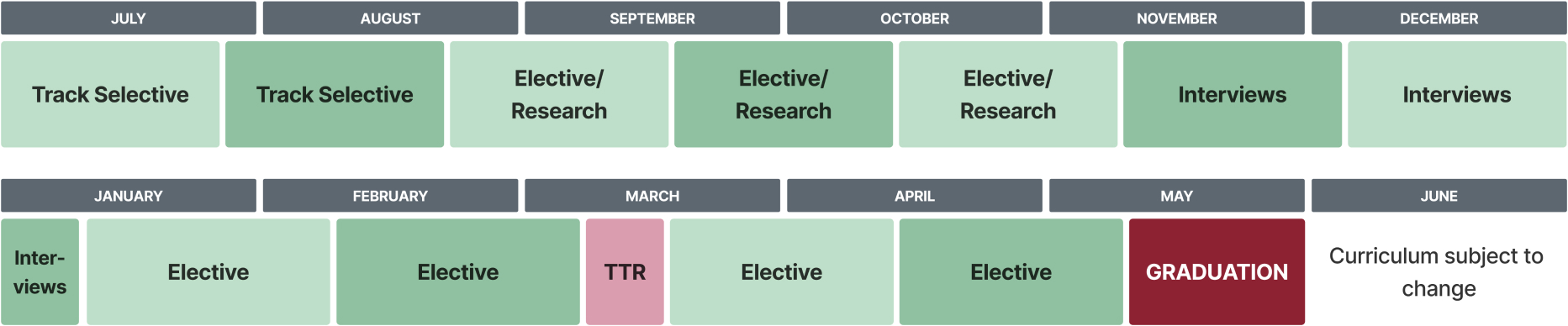 A sample schedule outlining phase 3, year 4 of the M.D. program curriculum. This phase runs from July through May.